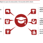 🎒💡 ¡Descubre cómo aprovechar al máximo tu experiencia en la escuela y alcanzar el éxito académico! 📚✍️