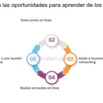 🏭💼 Descubre cómo obtener una experiencia por industria o sector que te convertirá en un experto