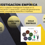 🔍 Experimenta la emoción de la ✨ Experiencia Empírica ✨: Descubre los beneficios de la investigación práctica